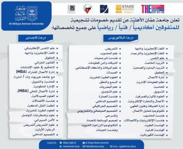 عمان الأهلية تعلن عن تقديم خصومات تشجيعية للمتفوقين أكاديمياً فنياً رياضياً على جميع تخصصاتها