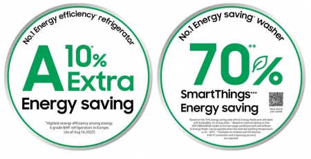 سامسونج ترتقي بتوفير الطاقة بنسبة زيادة قدرها 10 على أعلى معايير الكفاءة