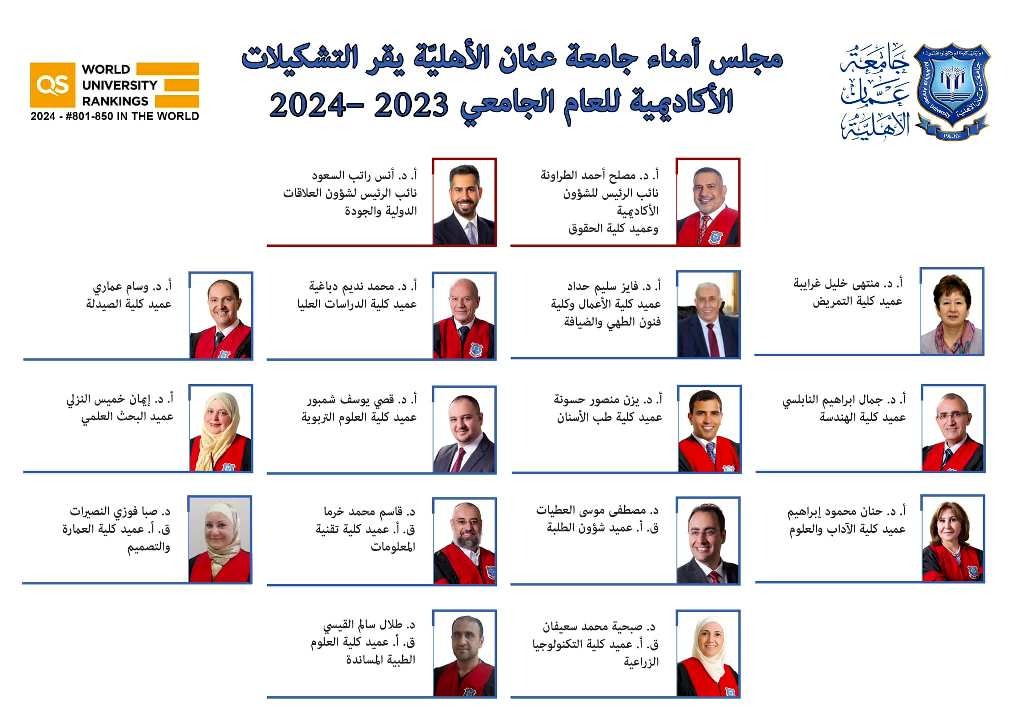 مجلس أمناء جامعة عمان الأهلية يقر التشكيلات الأكاديمية للعام الجامعي 2023 – 2024