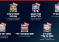 الجيش الإسرائيلي يزعم اغتيال العشرات من المقاومين وتدمير مواقع عسكرية لـحماس في غزة