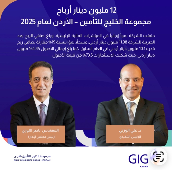 12 مليون دينار أرباح مجموعة الخليج للتأمين– الأردن لعام 2025 وتوصية بتوزيع 20 من رأس المال كأرباح نقدية على المساهمين