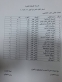 أسعار كتب المرحلة الثانوية للعام الدراسي 20262027